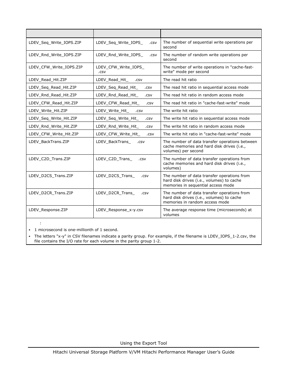 Hitachi MK-96RD617-08 User Manual | Page 170 / 248