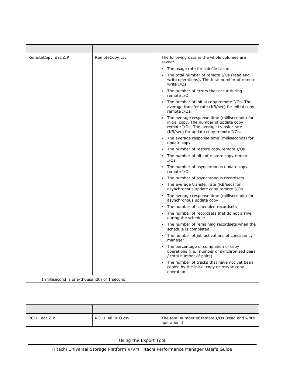 Table 7-10, Table 7-11 | Hitachi MK-96RD617-08 User Manual | Page 174 / 248