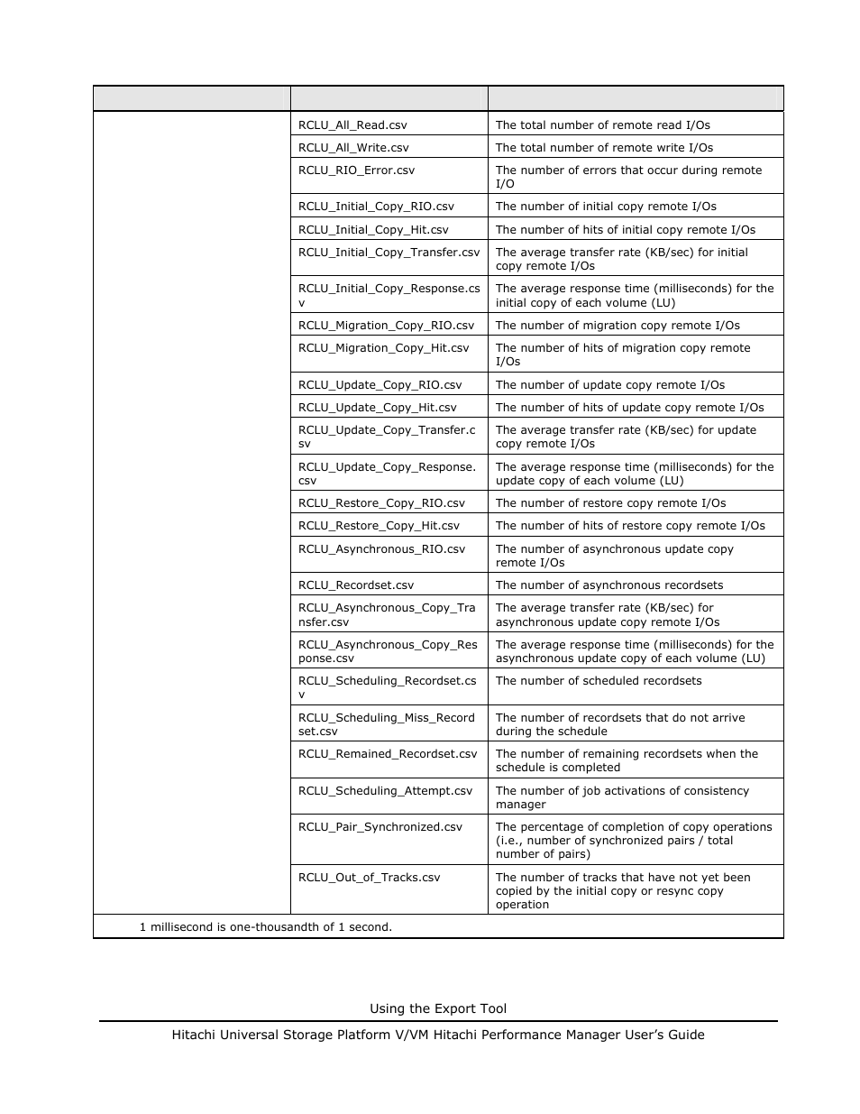Hitachi MK-96RD617-08 User Manual | Page 175 / 248