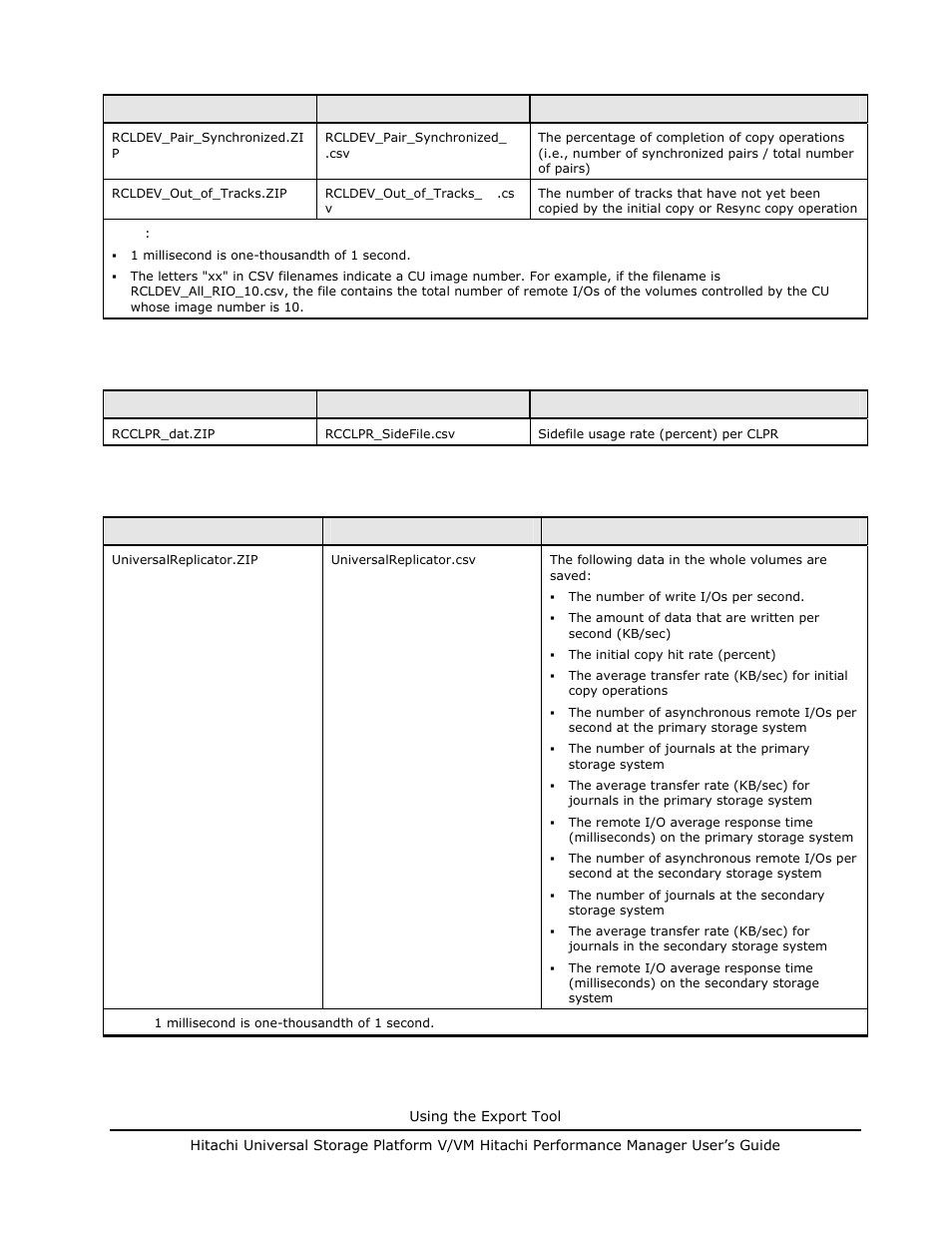 Table 7-13, Table 7-14 | Hitachi MK-96RD617-08 User Manual | Page 177 / 248