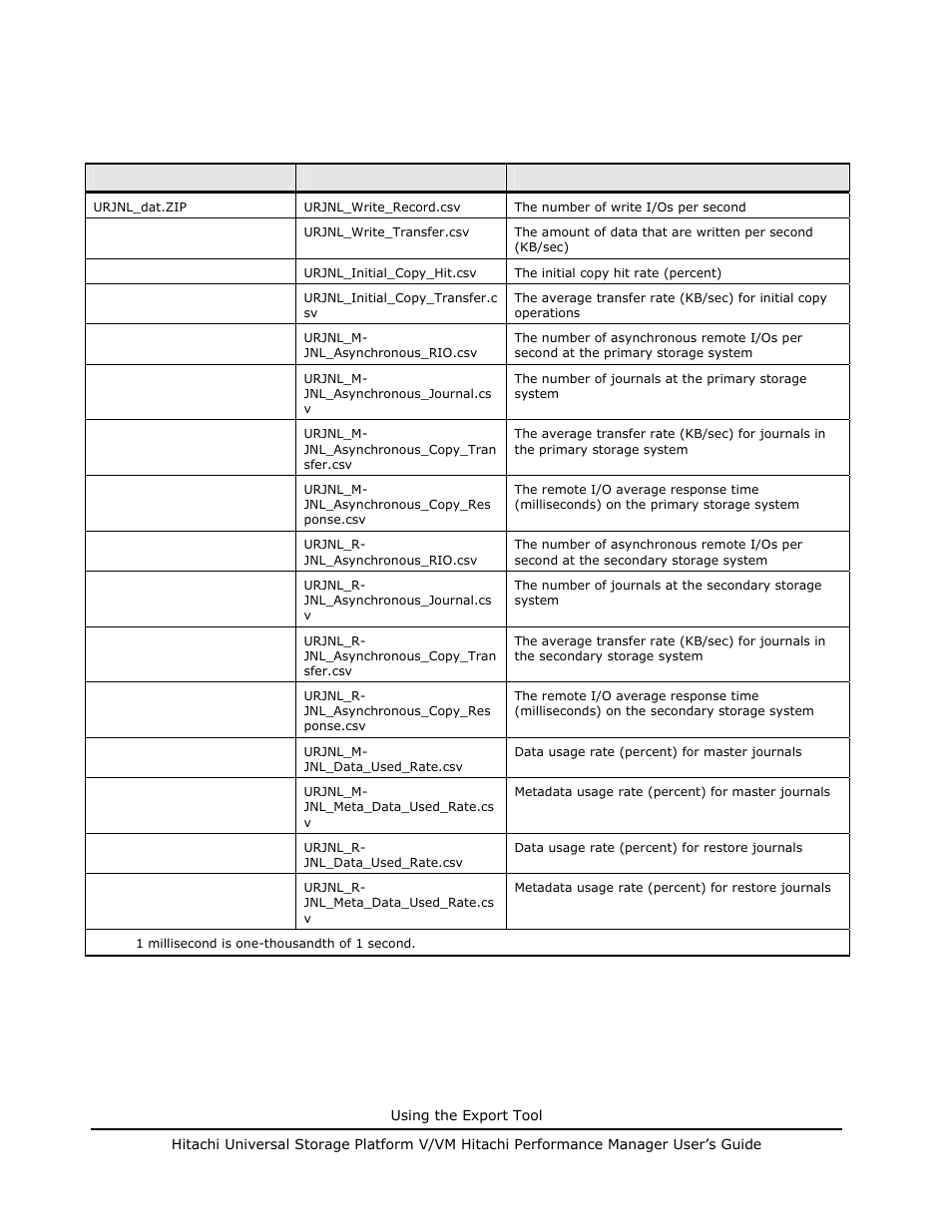 Table 7-15 | Hitachi MK-96RD617-08 User Manual | Page 178 / 248