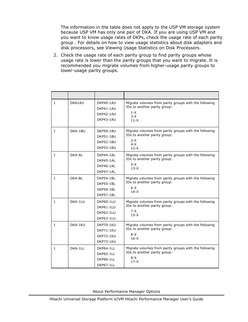 Table 2-1 | Hitachi MK-96RD617-08 User Manual | Page 23 / 248