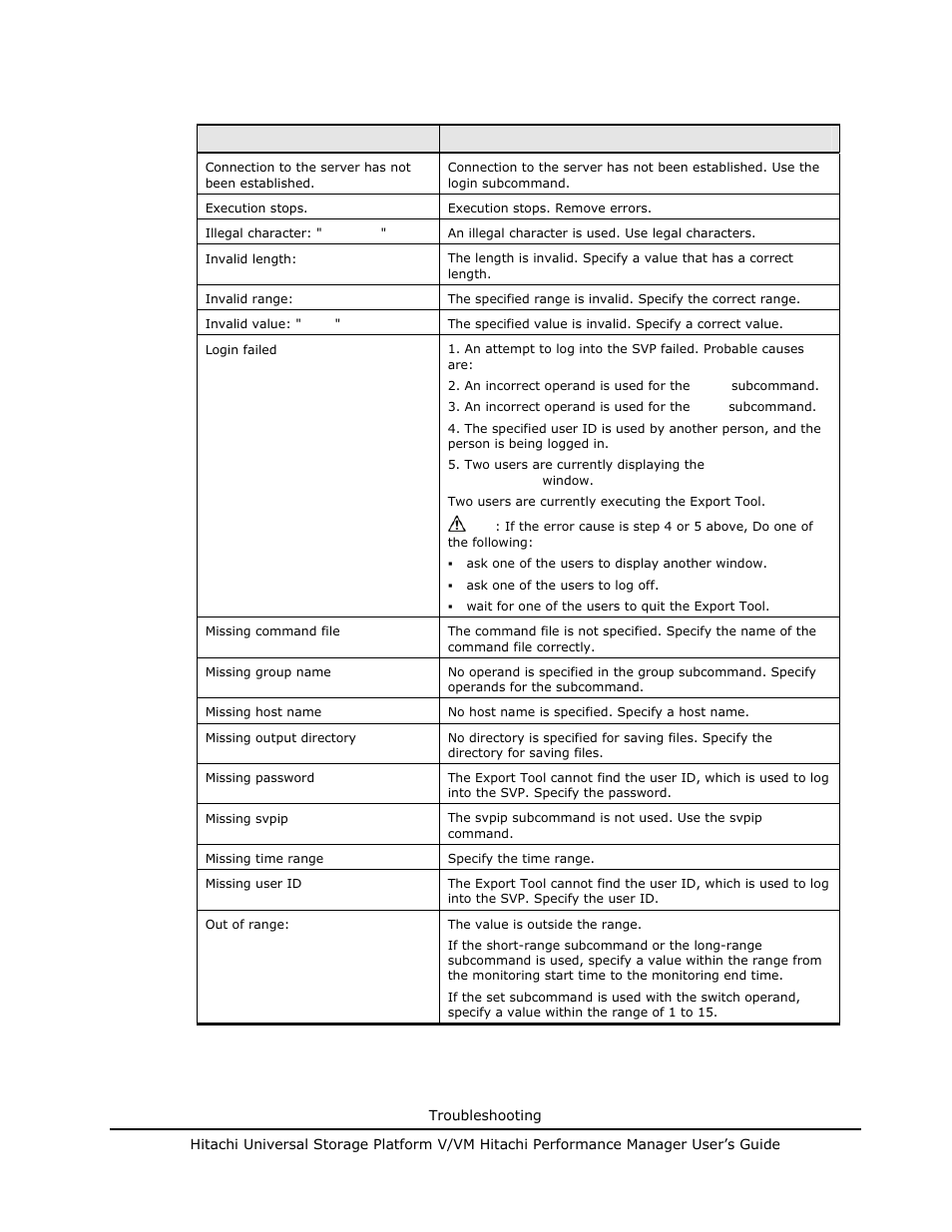 Table 8-2 messages issued by the export tool | Hitachi MK-96RD617-08 User Manual | Page 239 / 248