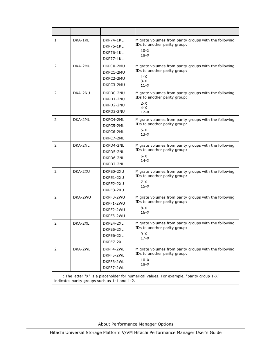 Hitachi MK-96RD617-08 User Manual | Page 24 / 248