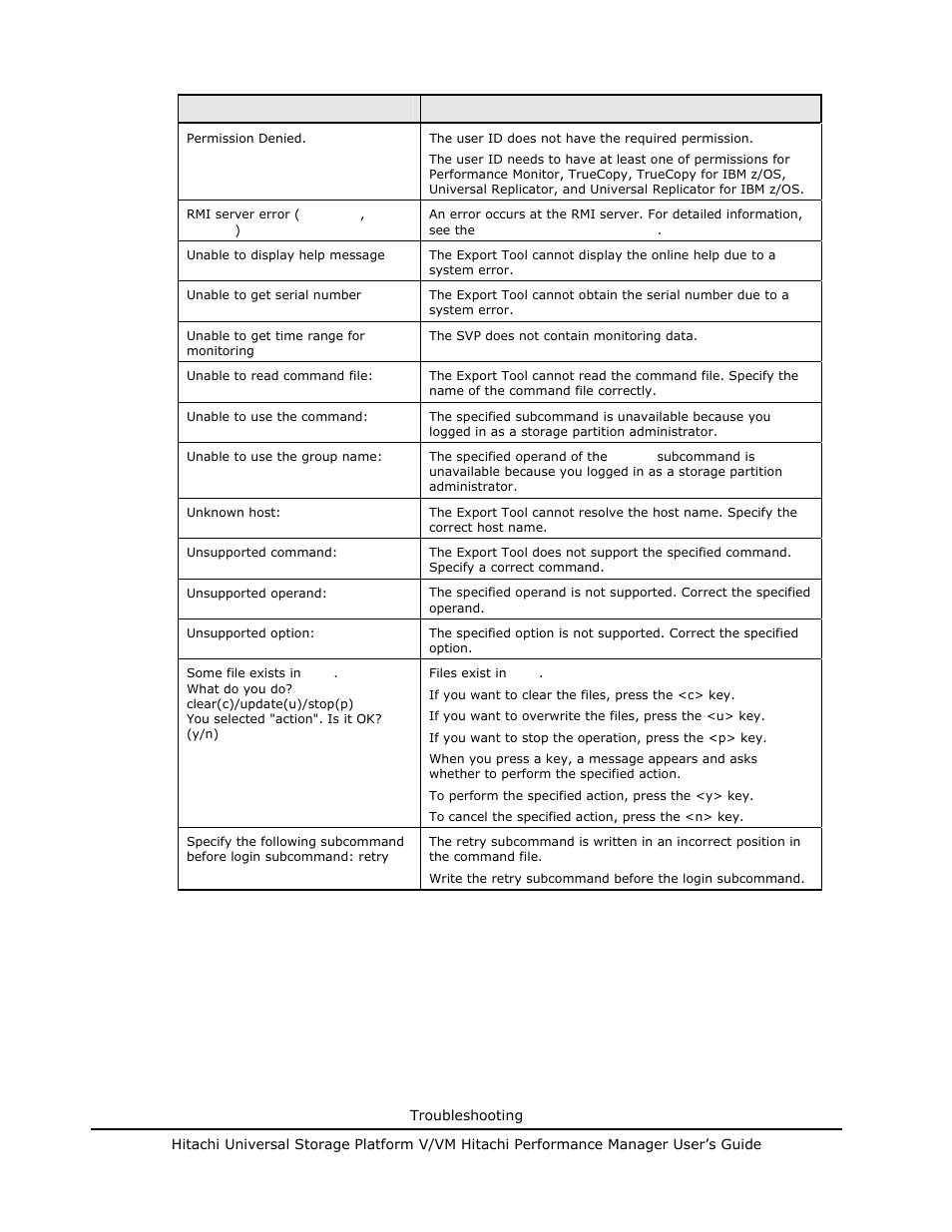 Hitachi MK-96RD617-08 User Manual | Page 240 / 248