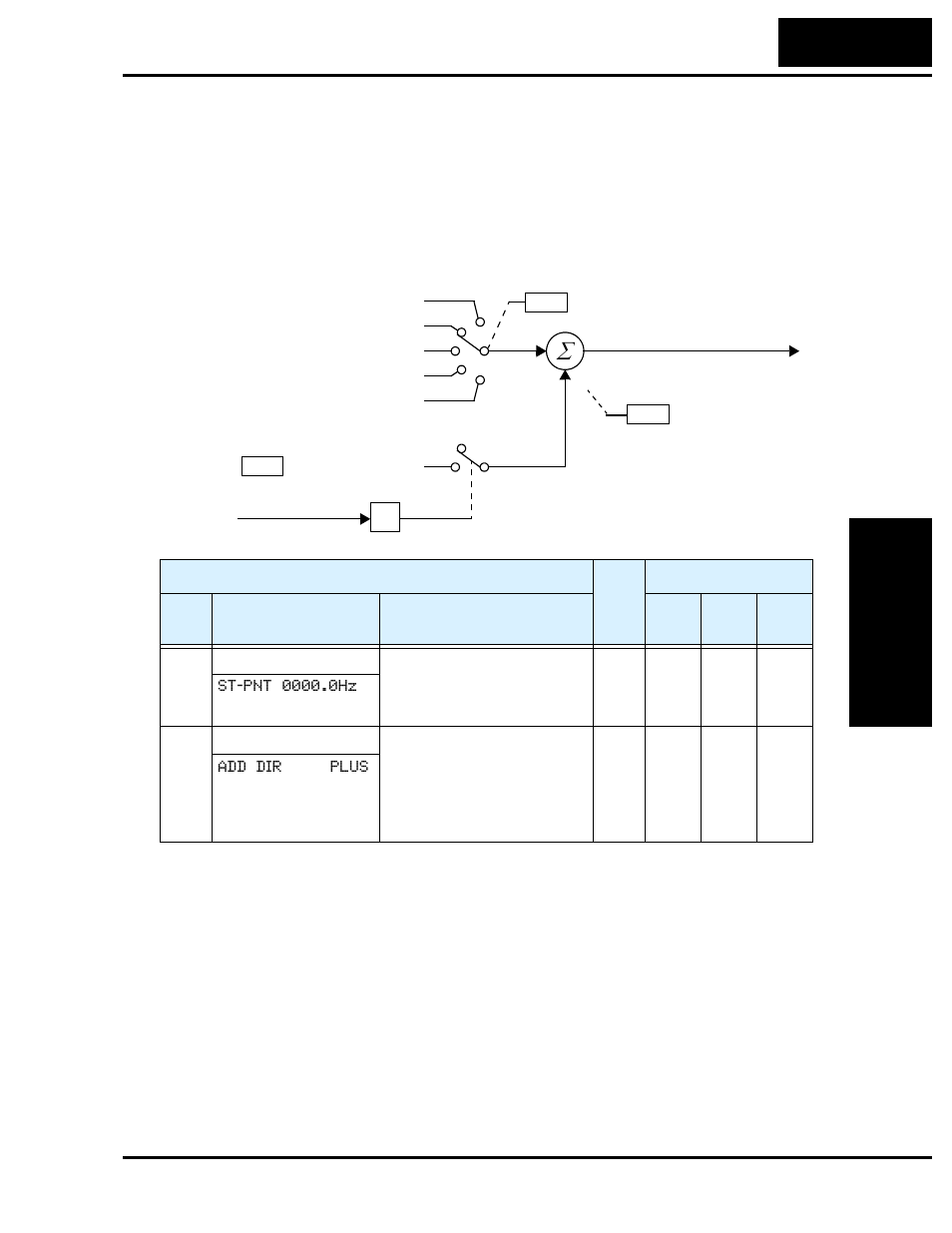 Hitachi SJ200 Series User Manual | Page 101 / 276