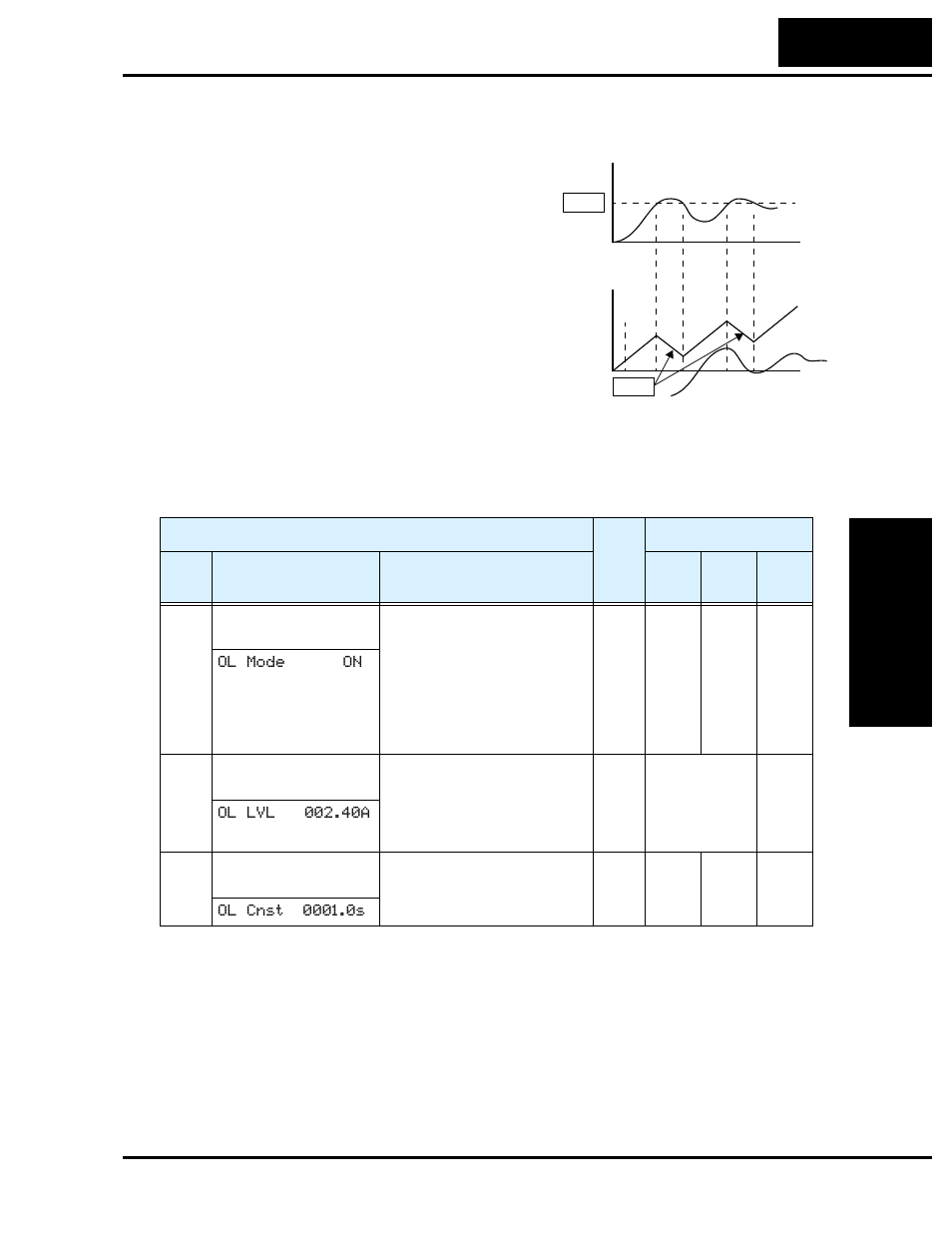 Overload restriction | Hitachi SJ200 Series User Manual | Page 105 / 276