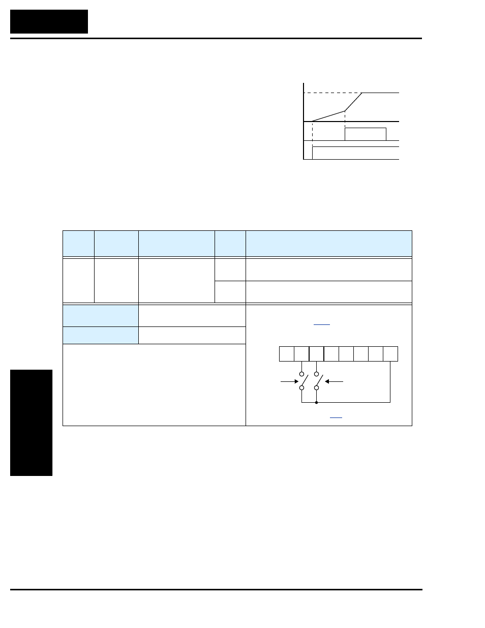 Two-stage acceleration and deceleration | Hitachi SJ200 Series User Manual | Page 145 / 276