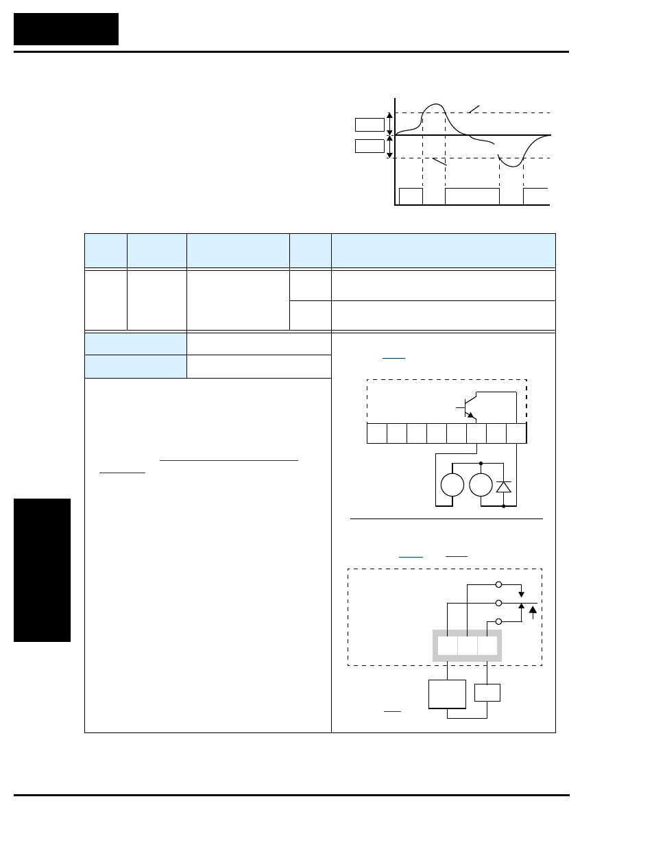 Overload advance notice signal, Oper ations and monitor ing, Al0 al2 al1 | Hitachi SJ200 Series User Manual | Page 167 / 276