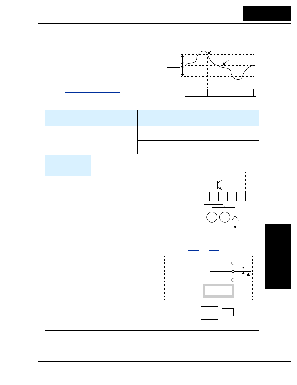 Output deviation for pid control, Oper ations and monitor ing, Al0 al2 al1 | Hitachi SJ200 Series User Manual | Page 168 / 276