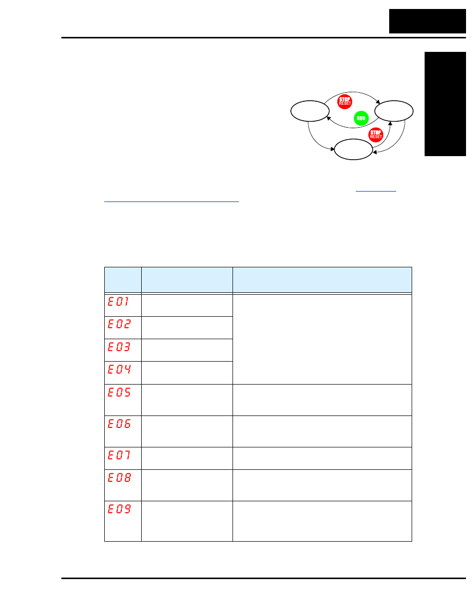 Monitoring trip events, history, & conditions, Fault detection and clearing, Error codes | Monitoring trip events, history, & conditions 6–5, Monitoring, E 0 1, E 0 2, E 0 3, E 0 4, E 0 5 | Hitachi SJ200 Series User Manual | Page 195 / 276