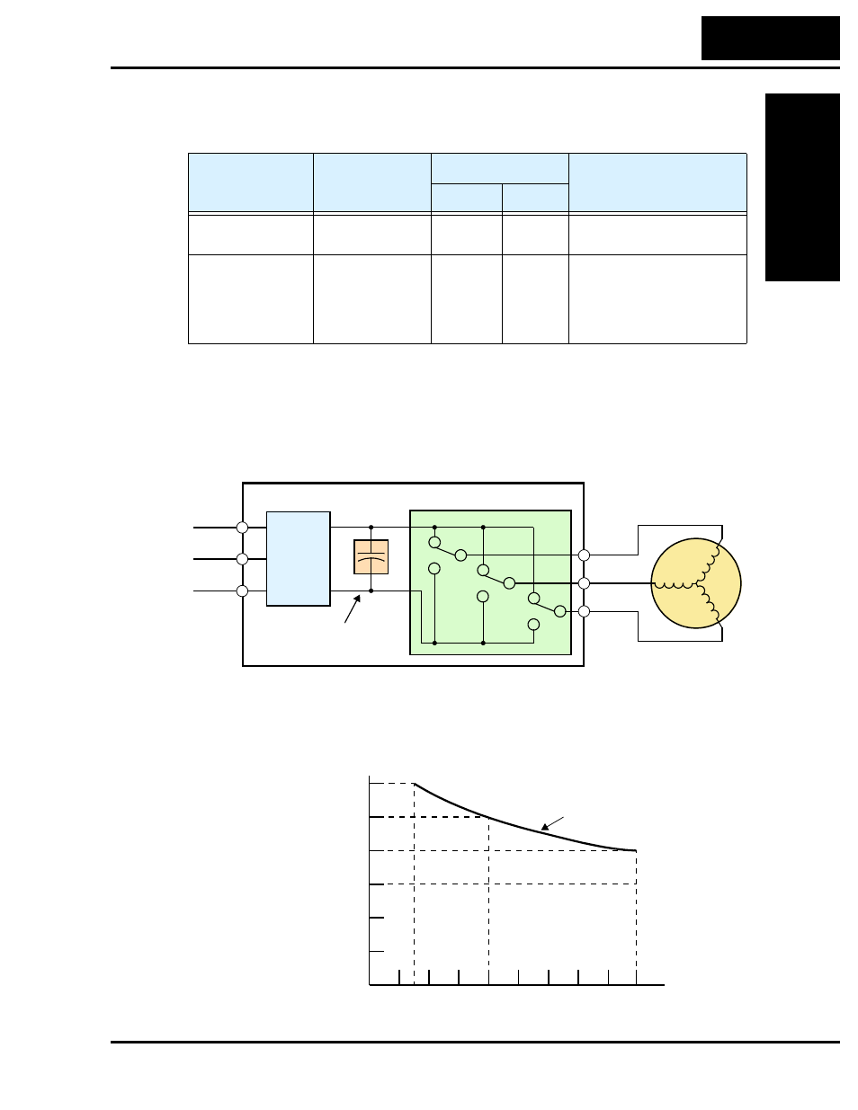 Spare parts, Capacitor life curve | Hitachi SJ200 Series User Manual | Page 201 / 276