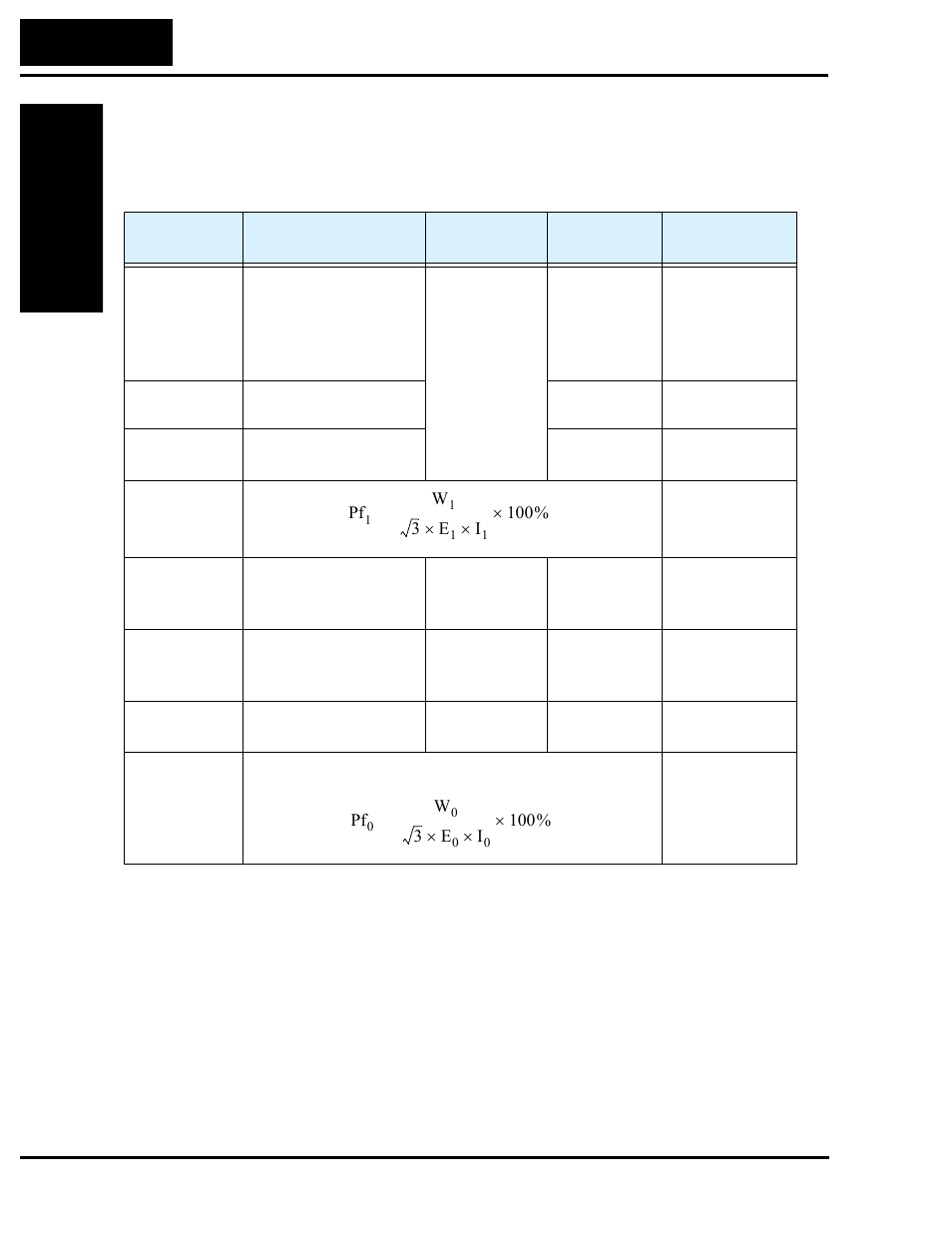 General inverter electrical measurements, Troub leshooting and maintenance | Hitachi SJ200 Series User Manual | Page 202 / 276