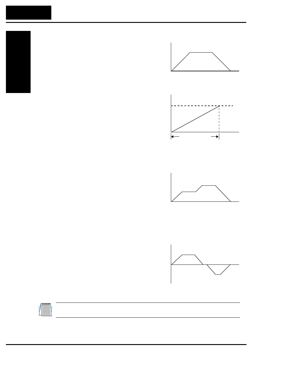 Velocity profiles | Hitachi SJ200 Series User Manual | Page 35 / 276