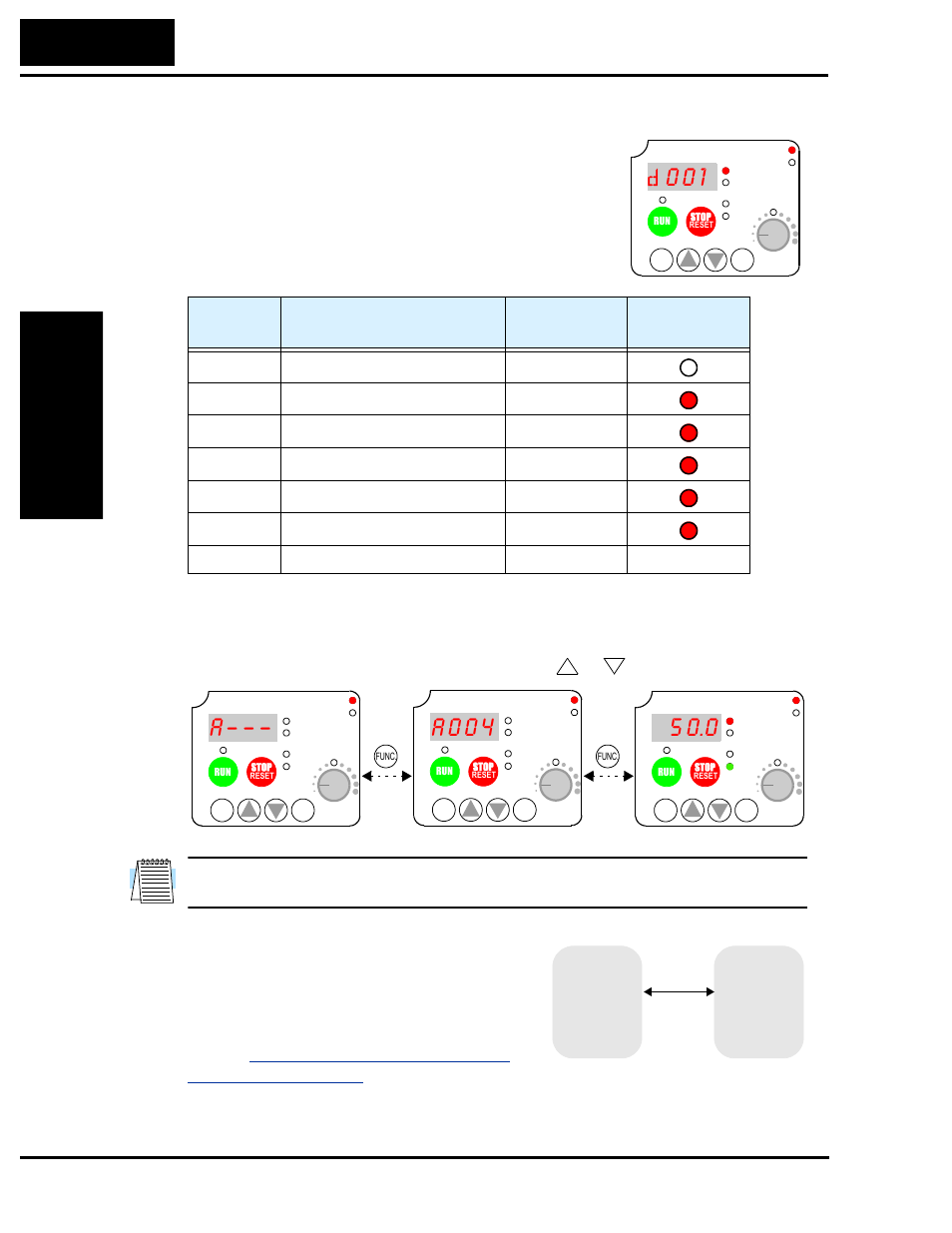 Keys, modes, and parameters, A 0 0 4, Using the front panel keypad | Hitachi SJ200 Series User Manual | Page 64 / 276