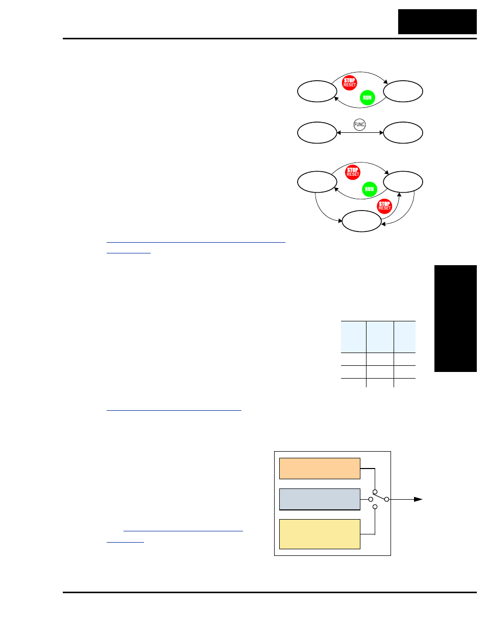 Operational modes, Run mode edits, Control algorithms | Hitachi SJ200 Series User Manual | Page 77 / 276