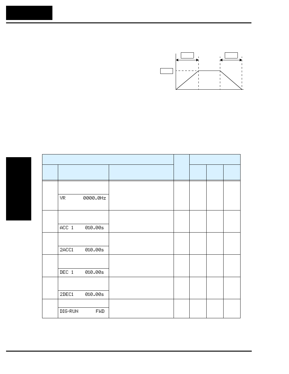 F” group: main profile parameters, F” group: main profile parameters 3–8 | Hitachi SJ200 Series User Manual | Page 80 / 276