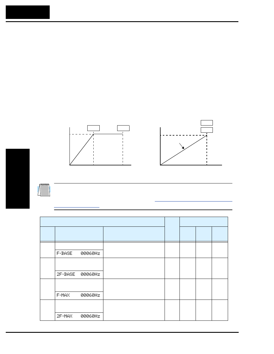 Basic parameter settings | Hitachi SJ200 Series User Manual | Page 84 / 276