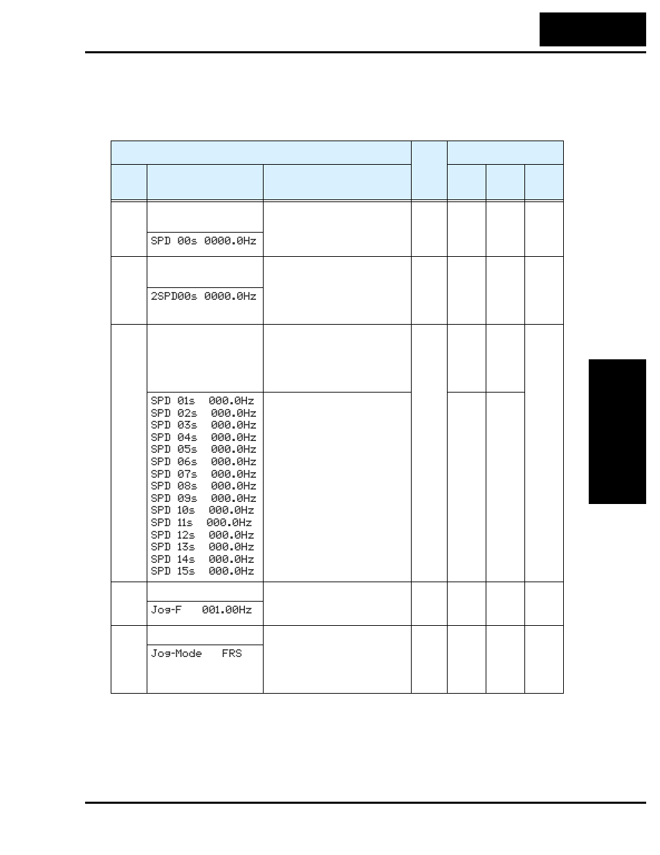 Hitachi SJ200 Series User Manual | Page 87 / 276