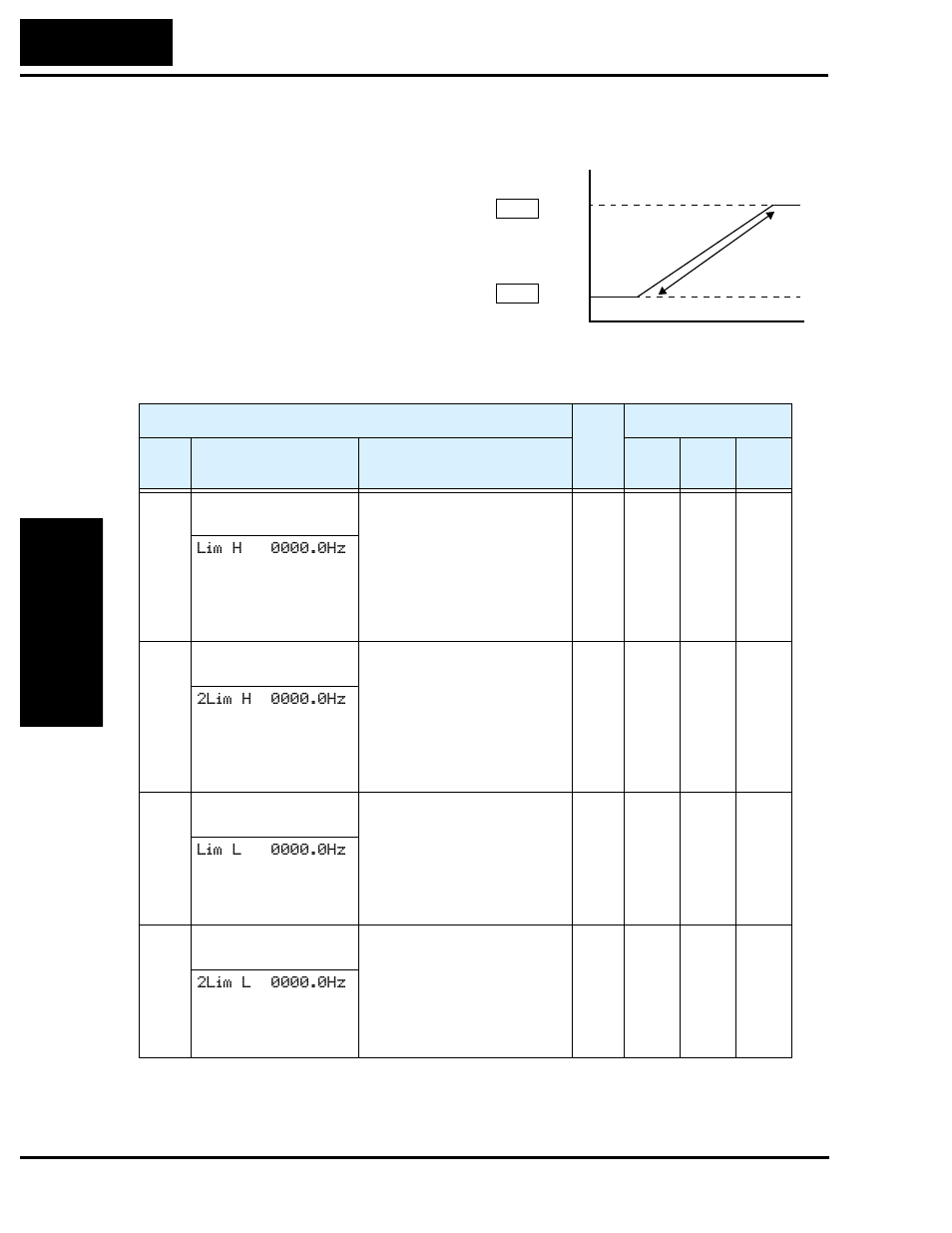 Frequency-related functions | Hitachi SJ200 Series User Manual | Page 92 / 276