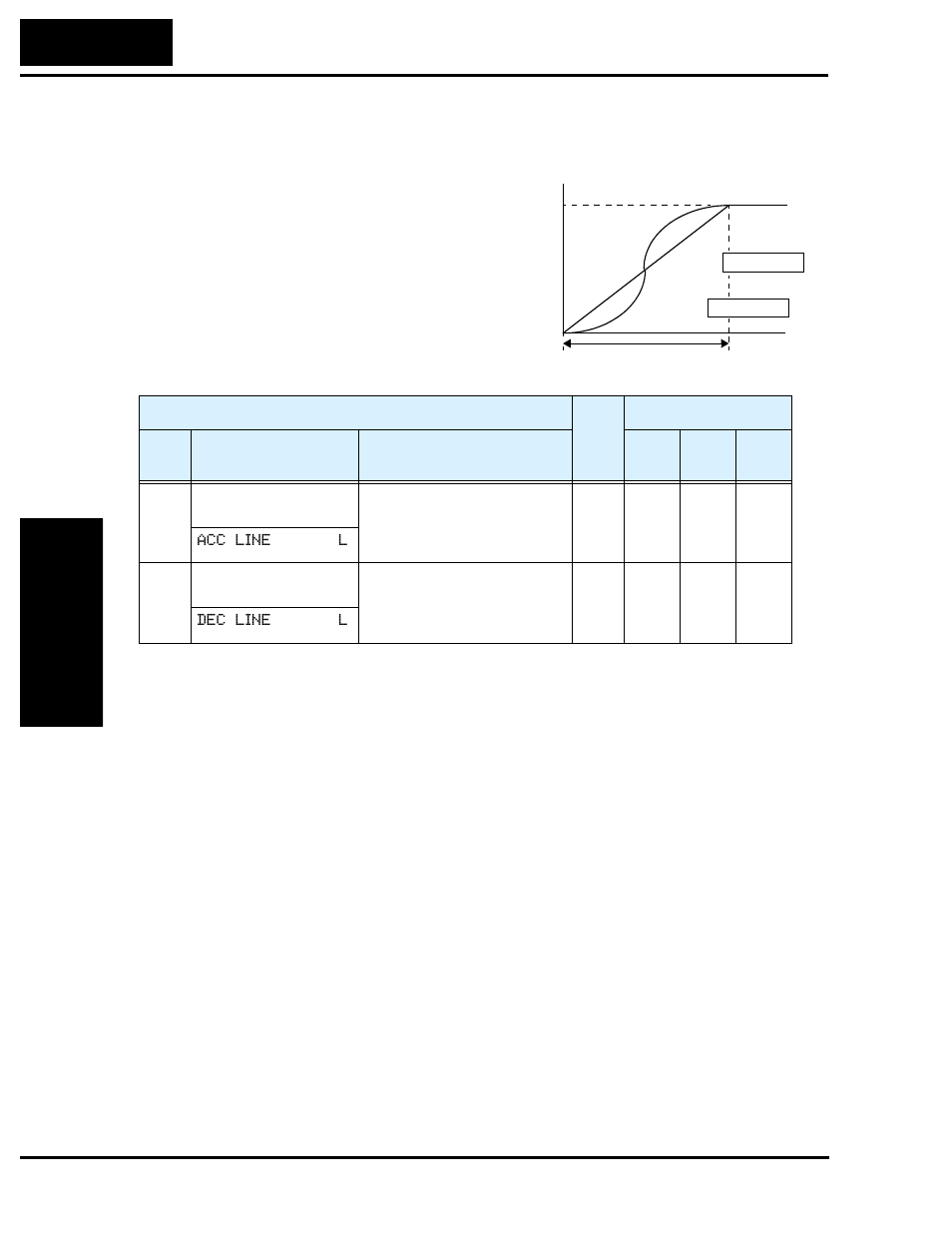 Accel/decel | Hitachi SJ200 Series User Manual | Page 98 / 276