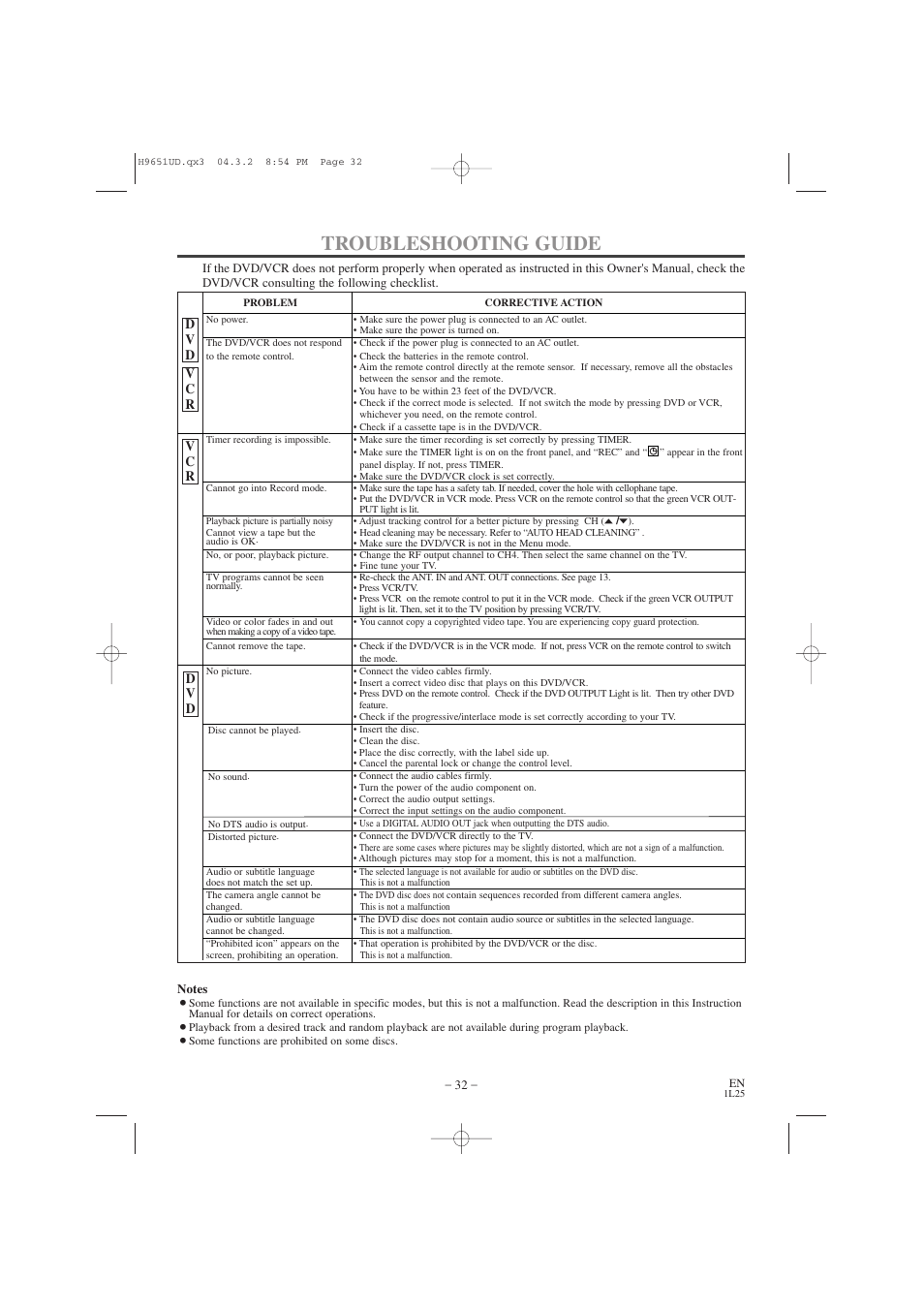 Troubleshooting guide, D v d | Hitachi DV PF74U User Manual | Page 32 / 44