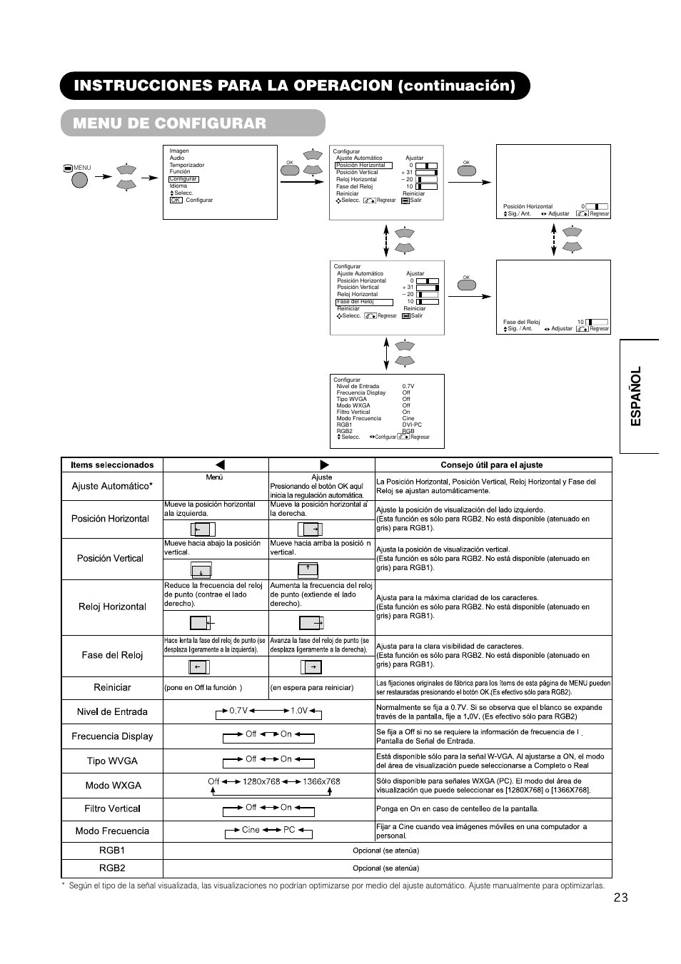 Esp a ñ ol | Hitachi CMP420V2 User Manual | Page 117 / 142