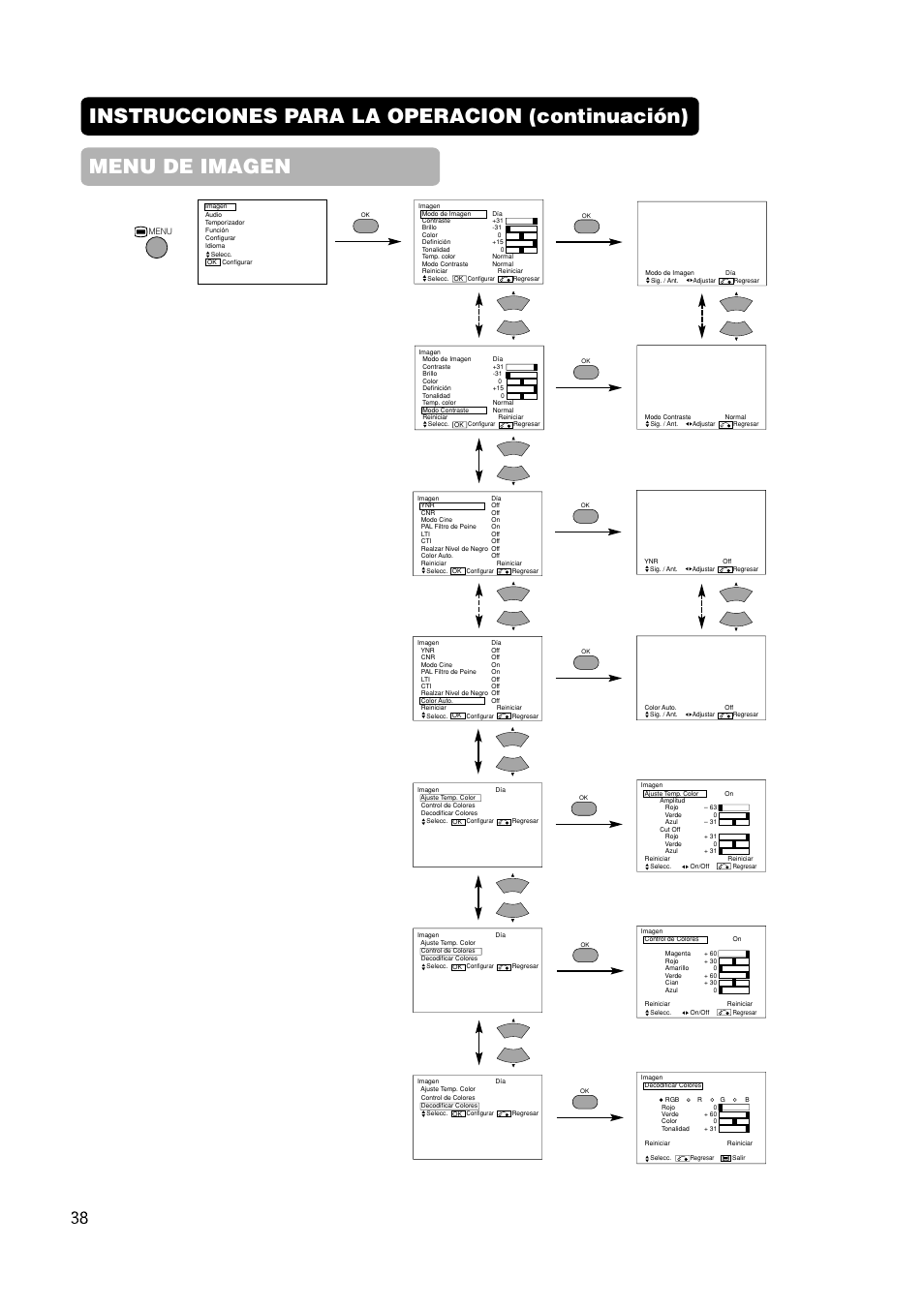 Hitachi CMP420V2 User Manual | Page 132 / 142