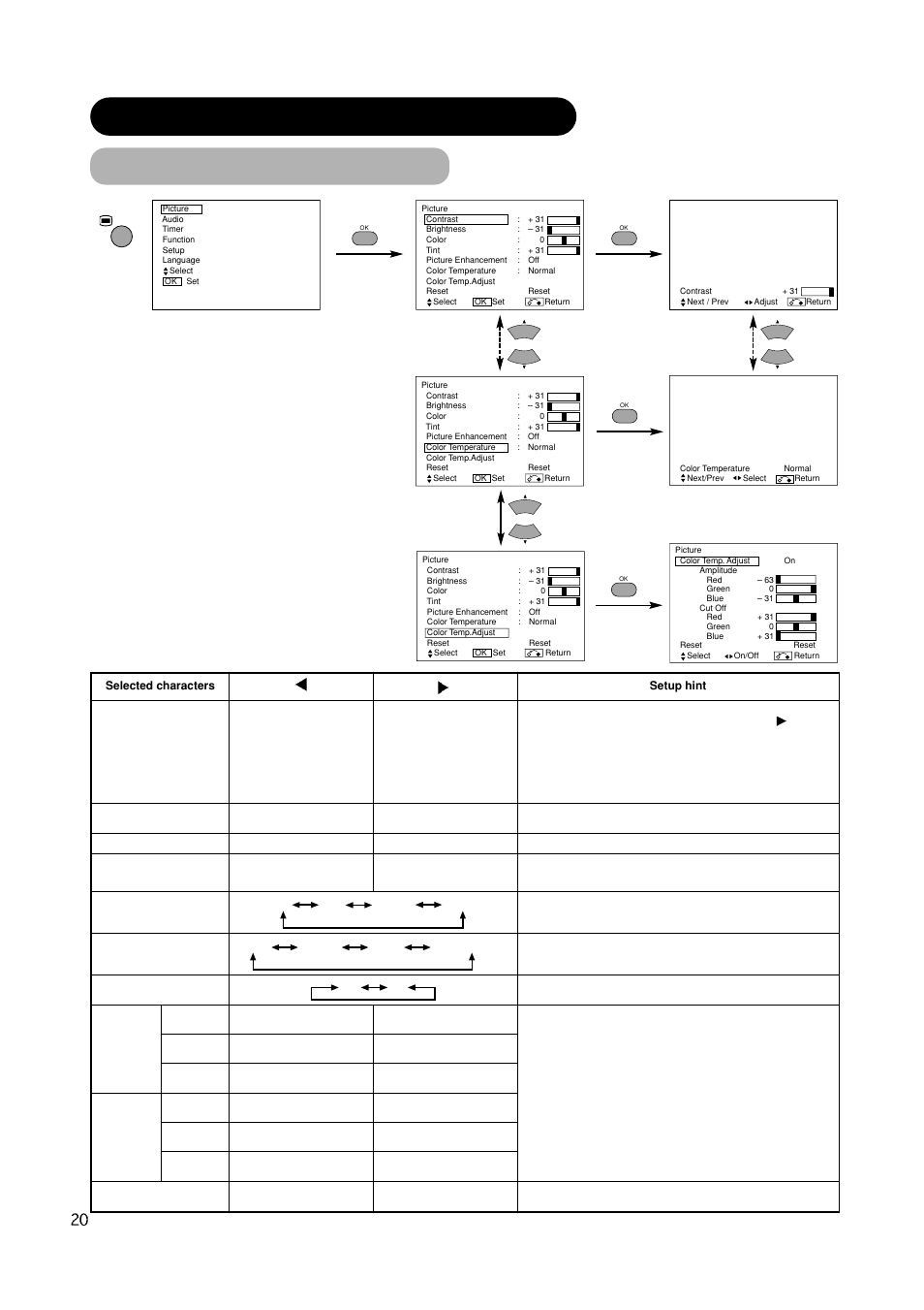 Picture menu operating instructions (continued), Contrast, Brightness | Color, Tint, Picture enhancement, Color temperature, Color temp. adjustment, Amplitude red, Green | Hitachi CMP420V2 User Manual | Page 22 / 142