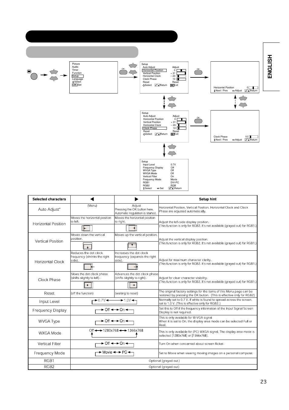 Setup menu, Operating instructions (continued), English | Hitachi CMP420V2 User Manual | Page 25 / 142