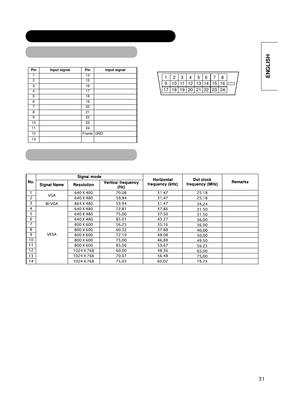 Signal input (continued), Product specifications (continued), Recommended signal list | English | Hitachi CMP420V2 User Manual | Page 33 / 142