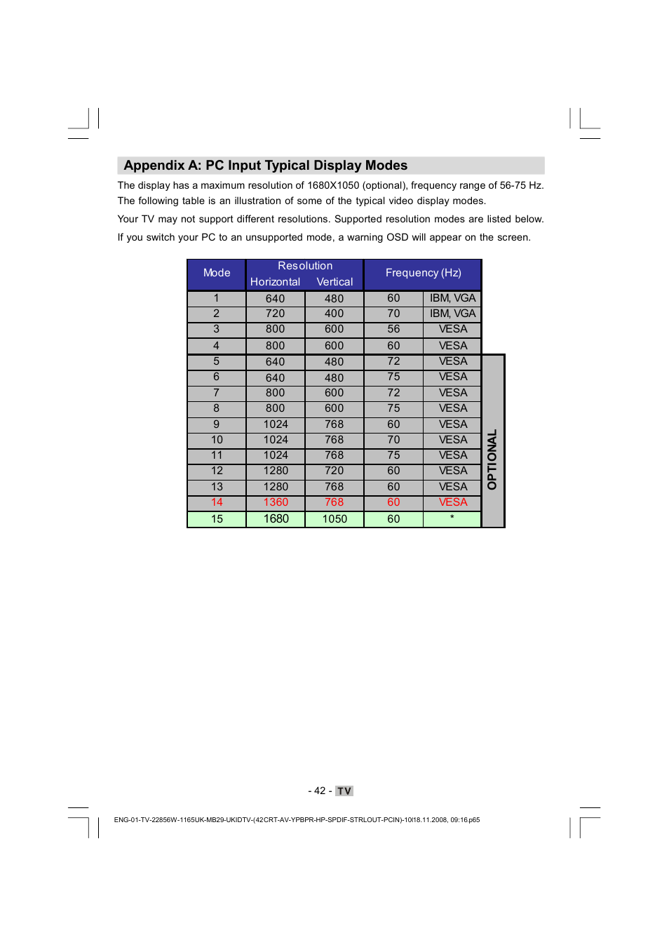 Appendix a: pc input typical display modes | Hitachi L22DP03U User Manual | Page 43 / 63