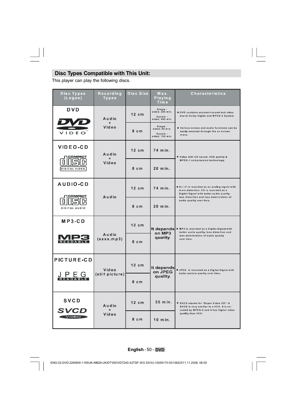 Disc types compatible with this unit | Hitachi L22DP03U User Manual | Page 51 / 63