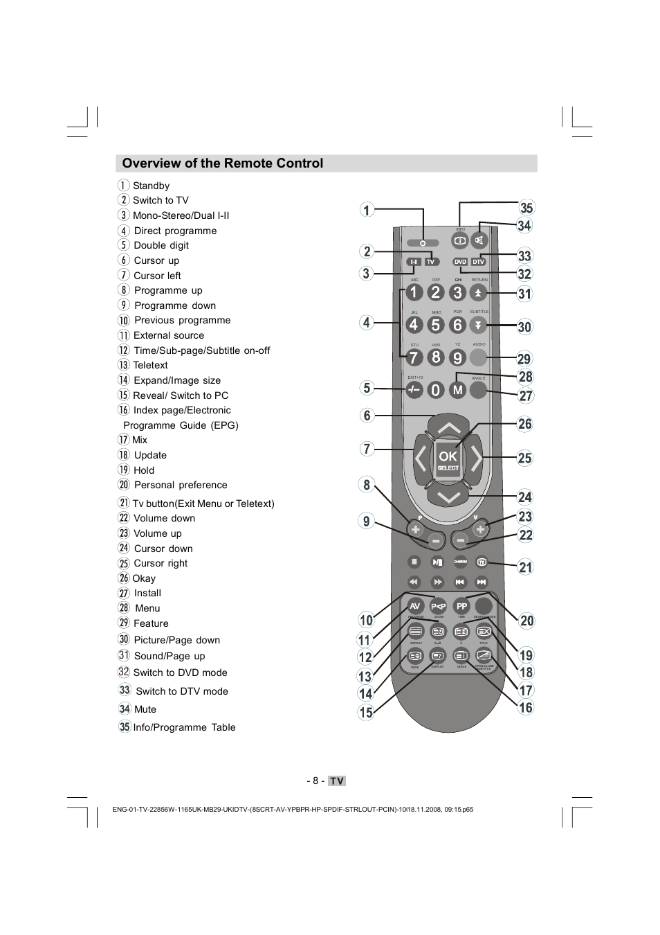 Overview of the remote control, Sound/page up | Hitachi L22DP03U User Manual | Page 9 / 63