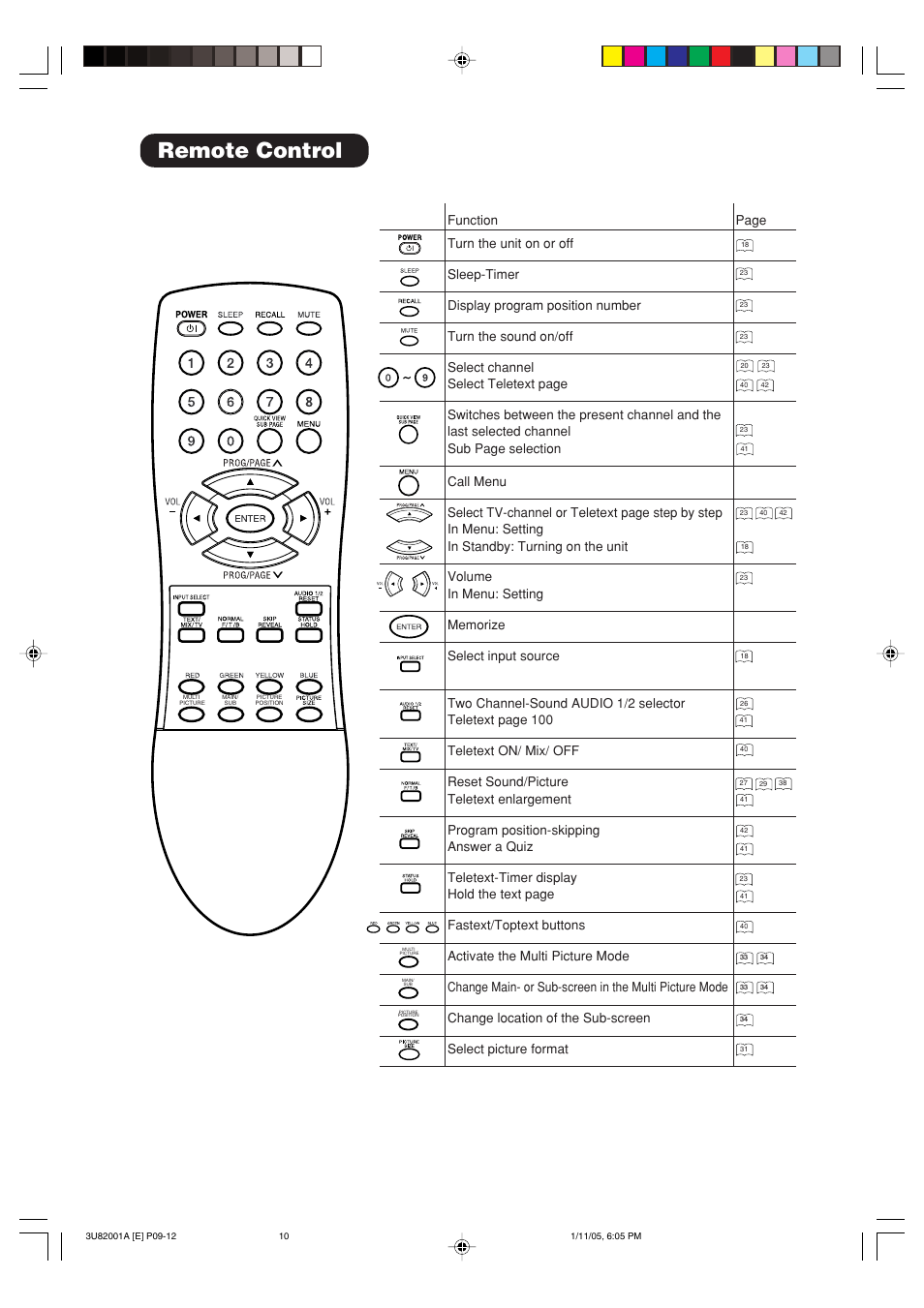 Remote control | Hitachi 42PD380TA-P2 User Manual | Page 13 / 47
