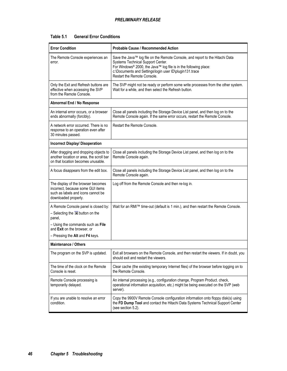 Table 5.1 general error conditions | Hitachi 9900 V Series User Manual | Page 58 / 64