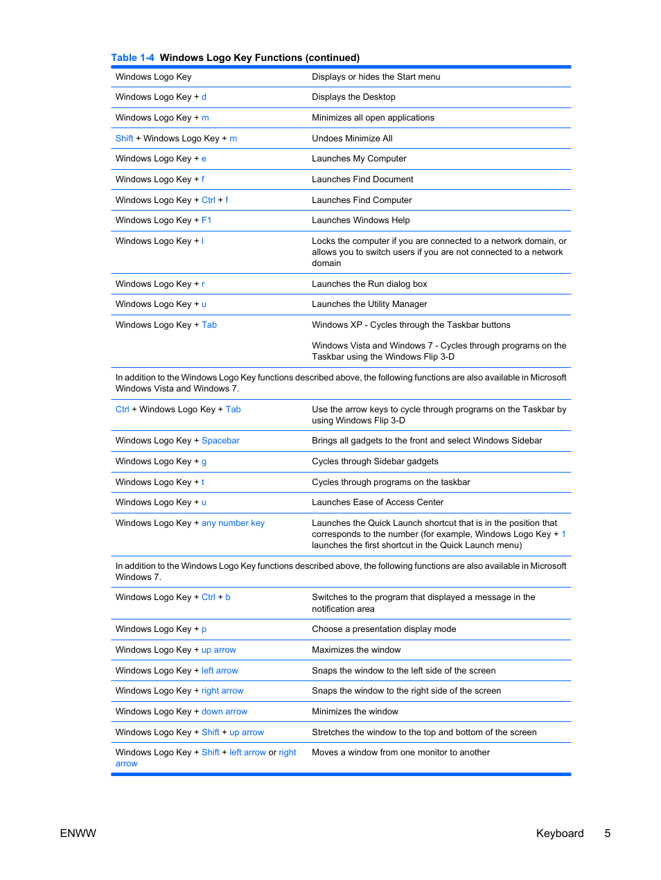 Enww keyboard 5 | Hitachi COMPAQ 8000 User Manual | Page 11 / 48