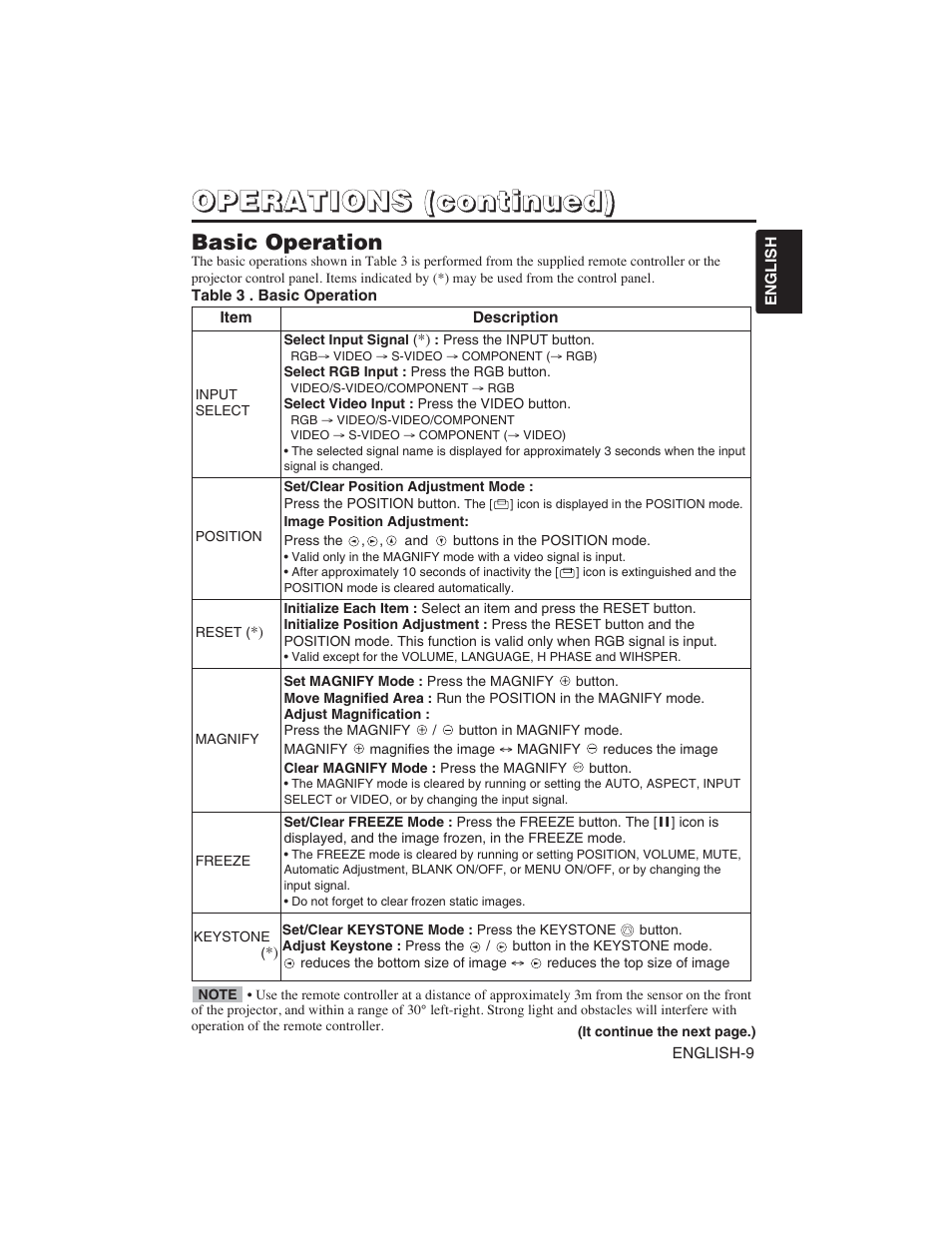 Hitachi CP-S225W User Manual | Page 10 / 205