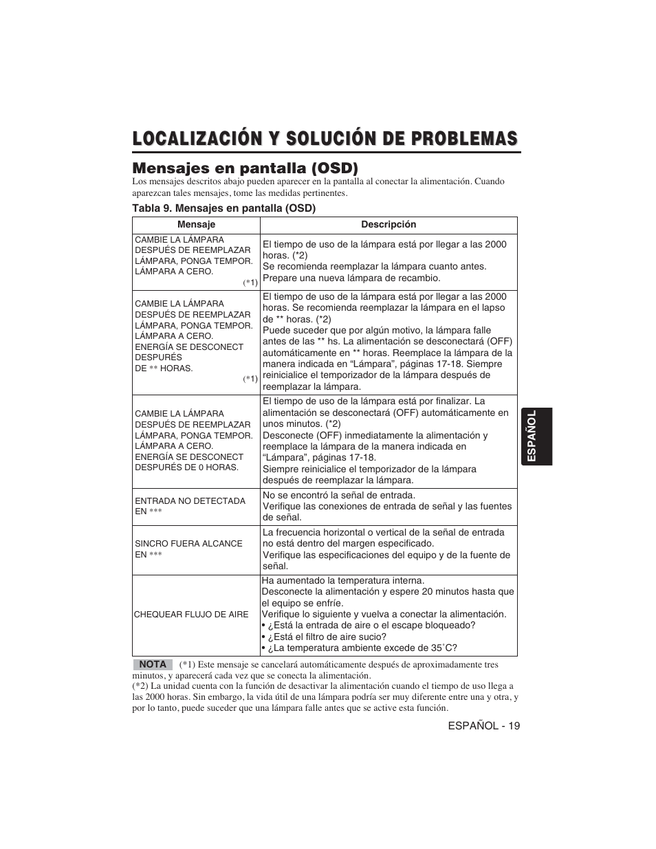 Localización y solución de problemas, Mensajes en pantalla (osd) | Hitachi CP-S225W User Manual | Page 116 / 205