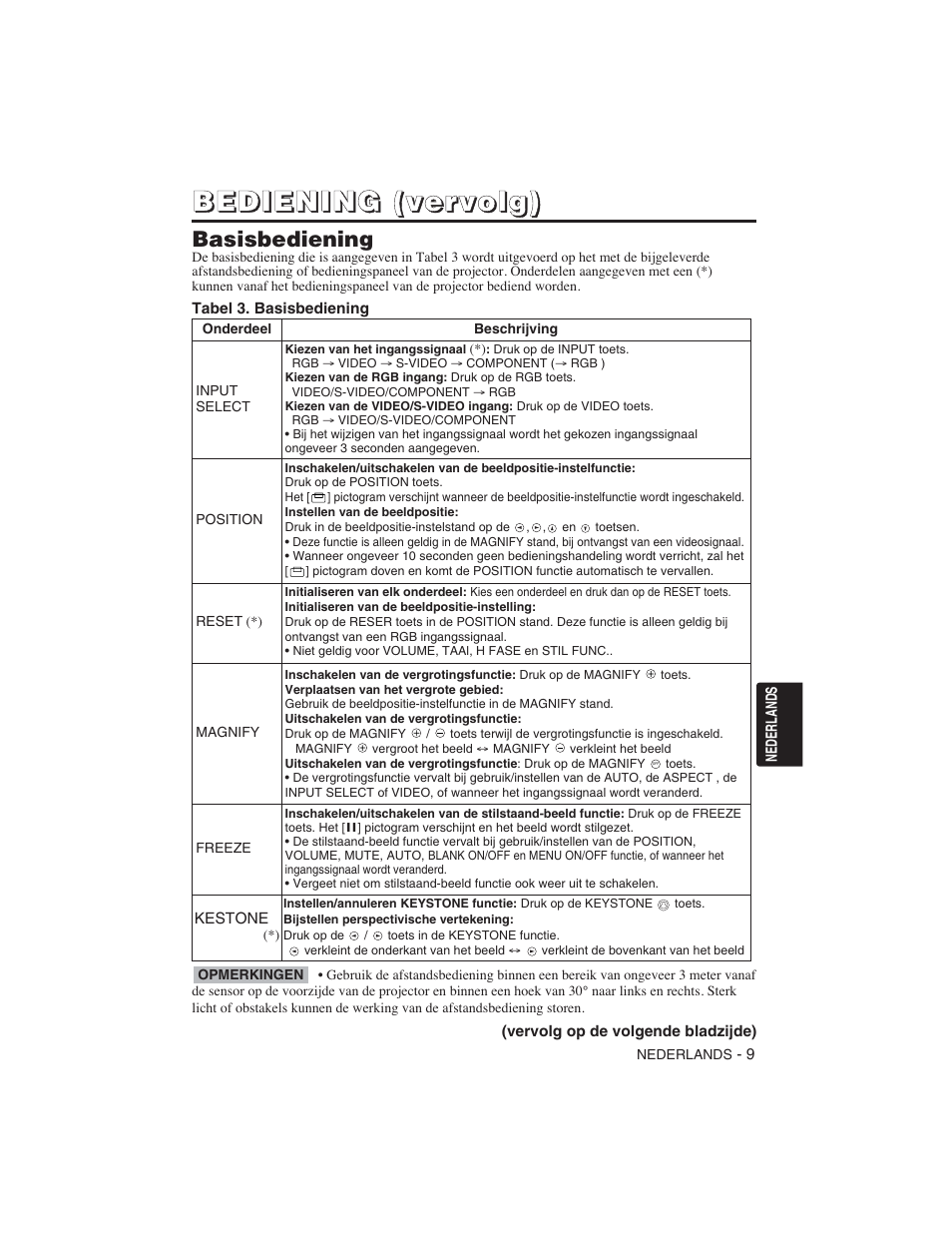 Hitachi CP-S225W User Manual | Page 130 / 205