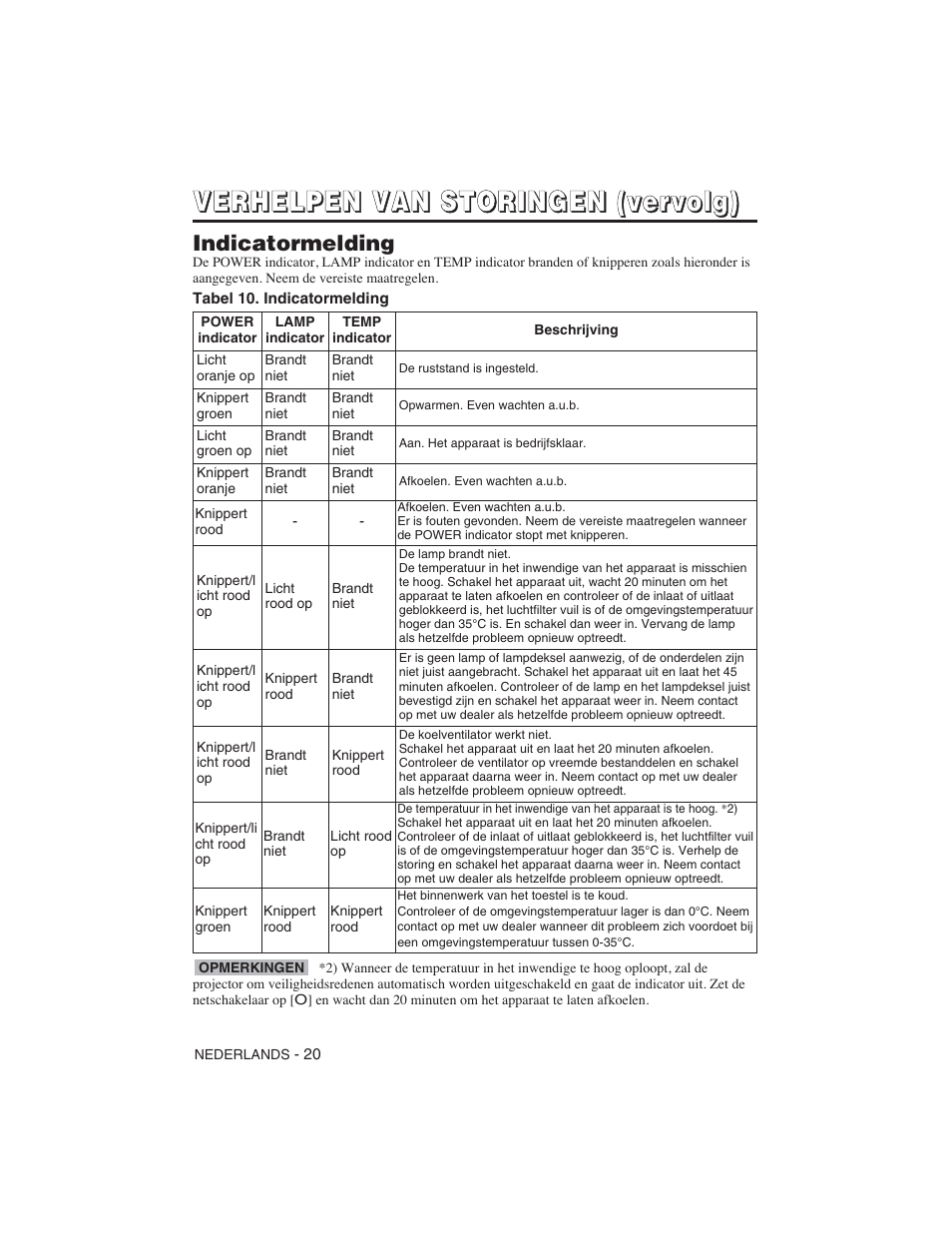 Hitachi CP-S225W User Manual | Page 141 / 205
