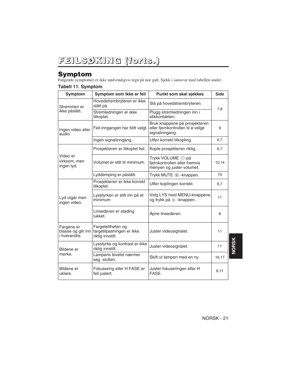 Hitachi CP-S225W User Manual | Page 166 / 205