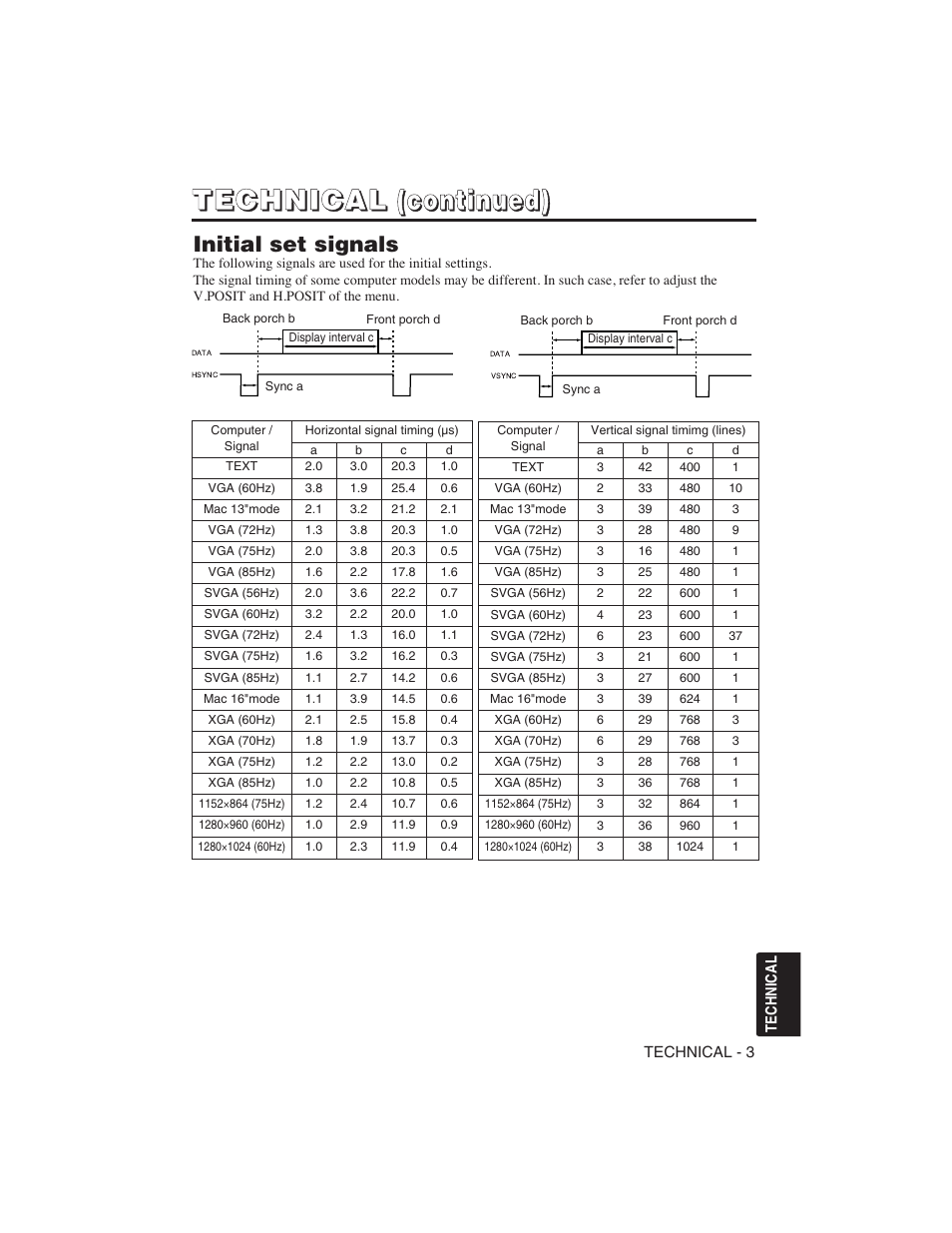 Initial set signals | Hitachi CP-S225W User Manual | Page 196 / 205