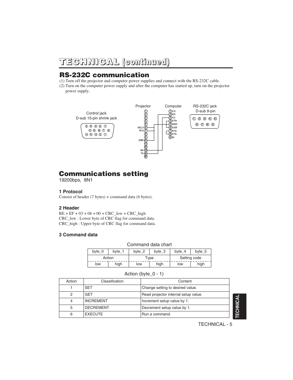 Rs-232c communication, Communications setting | Hitachi CP-S225W User Manual | Page 198 / 205