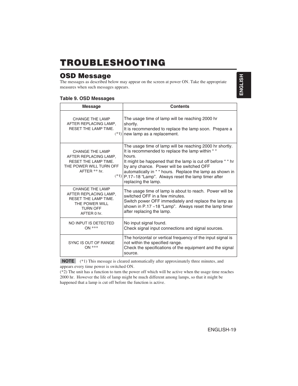 Troubleshooting, Osd message | Hitachi CP-S225W User Manual | Page 20 / 205