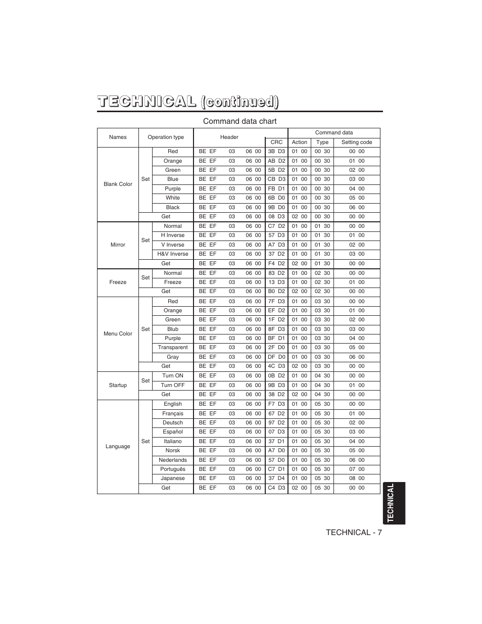 Hitachi CP-S225W User Manual | Page 200 / 205