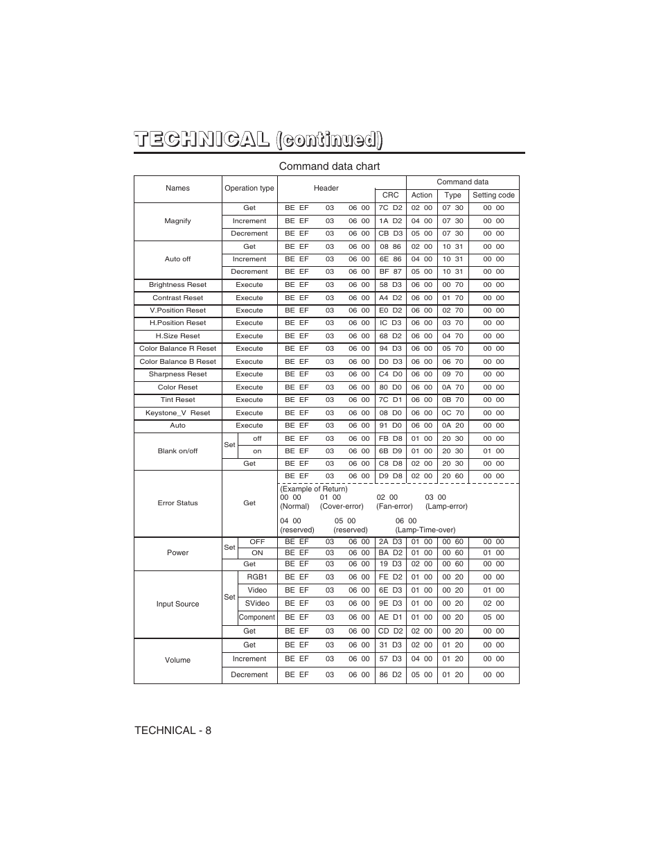 Hitachi CP-S225W User Manual | Page 201 / 205