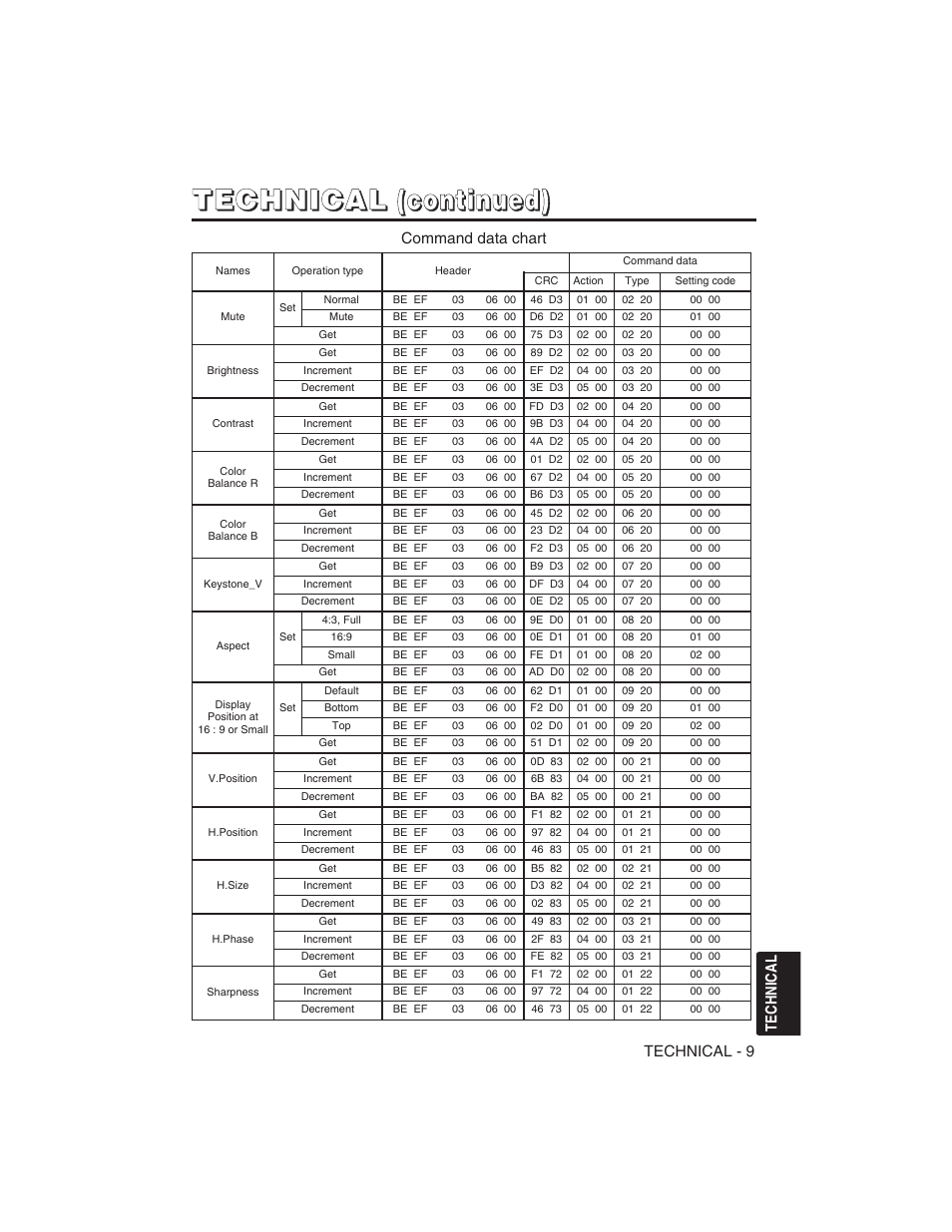 Hitachi CP-S225W User Manual | Page 202 / 205