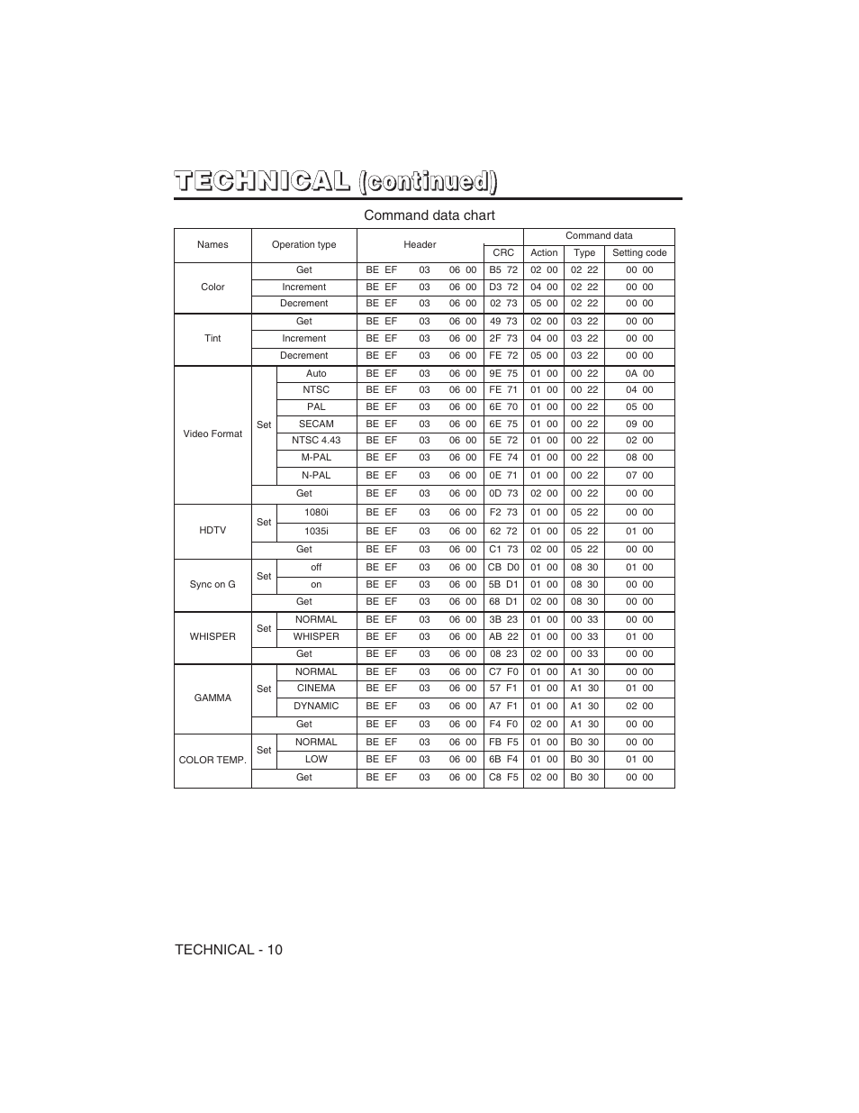 Hitachi CP-S225W User Manual | Page 203 / 205