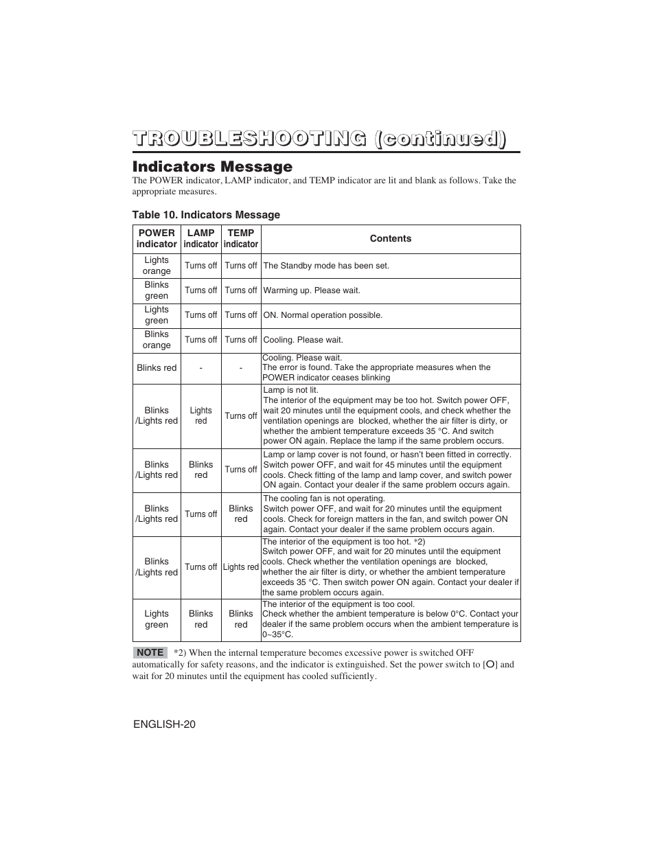 Hitachi CP-S225W User Manual | Page 21 / 205